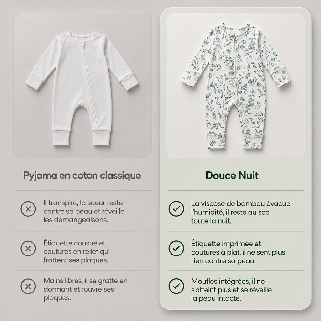 Pyjama Anti-Eczéma